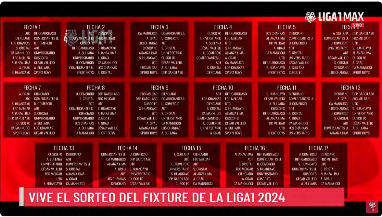 Sorteo de la Liga1 2024 así quedó el fixture del campeonato peruano