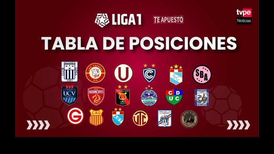 Tabla De Posiciones De Liga 1: Así Marcha Tras La Fecha 10 Del Apertura ...