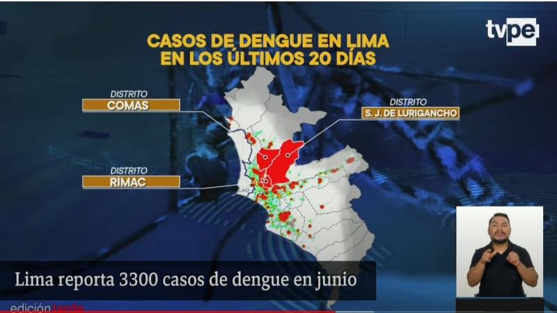 DENGUE - LIMA METROPOLITANA