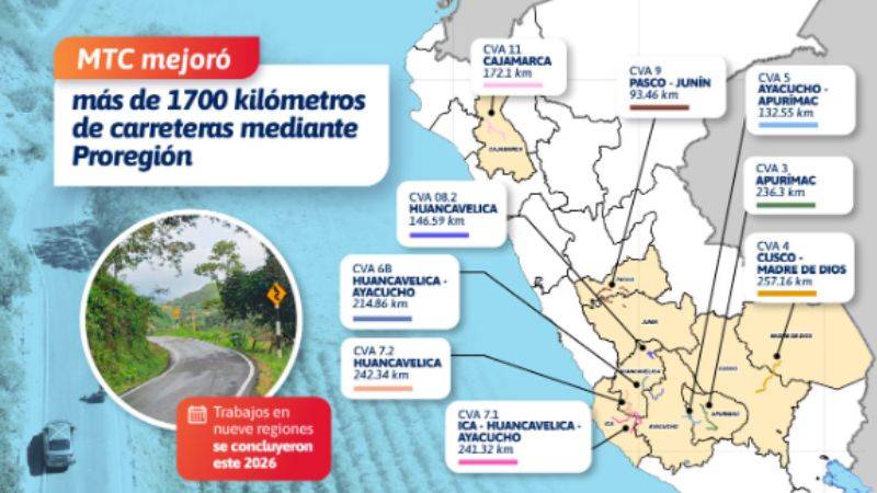MTC carreteras