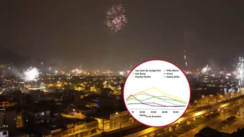 NAVIDAD senamhi contaminación pirotecnicos