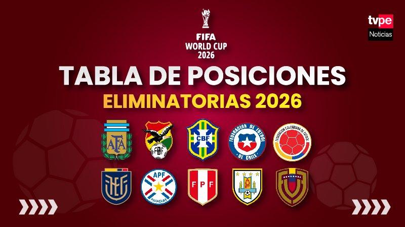 Eliminatorias 2026: Así Marcha La Tabla De Posiciones Tras Jugarse La ...