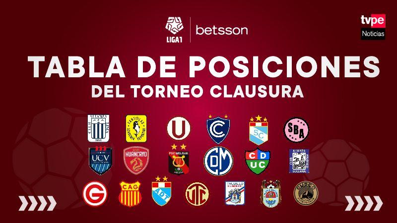 Tabla De Posiciones Acumulada De Liga1: Así Quedó Tras La Fecha 2 Del ...