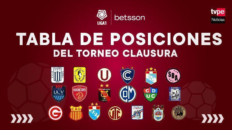 TABLA DE POSICIONES