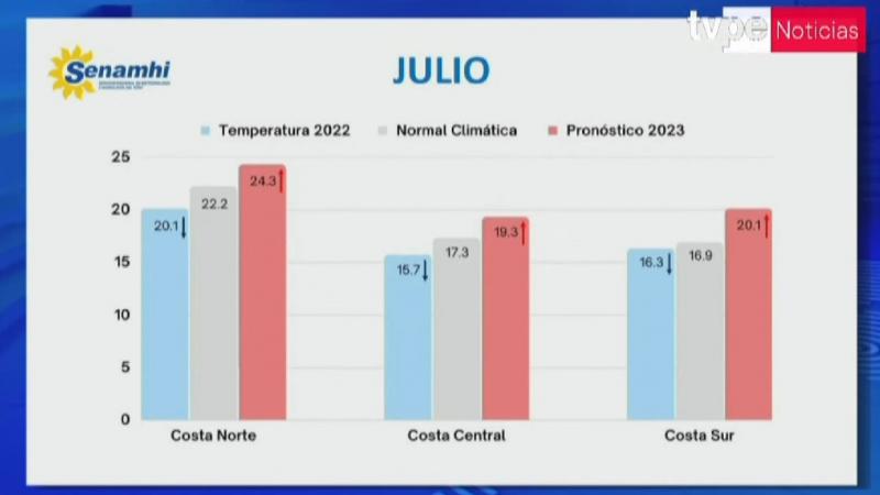 SENAMHI INFORMA