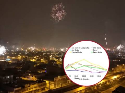 NAVIDAD senamhi contaminación pirotecnicos