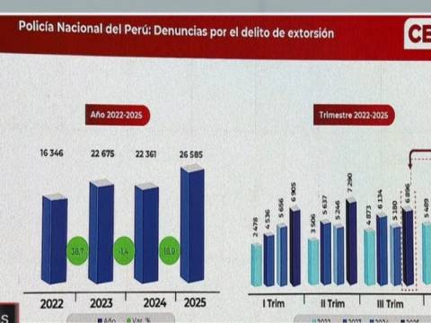 INEI secuestros extorsiones robos 