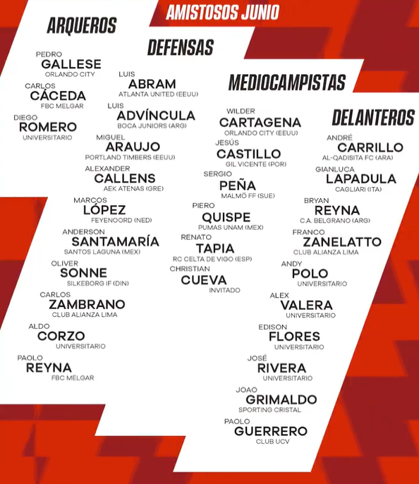 seleccion peruana