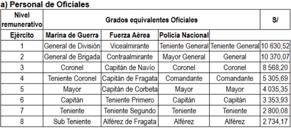 Fuerzas armadas