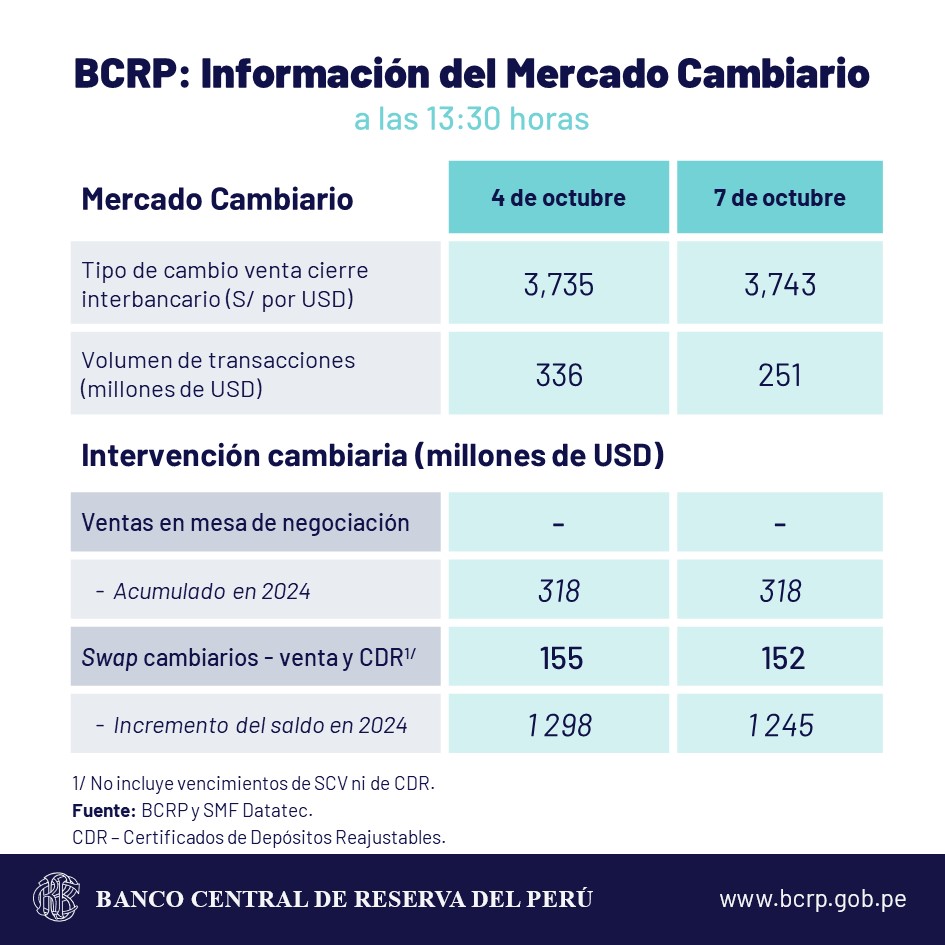 bcrp dólar cambio sol 