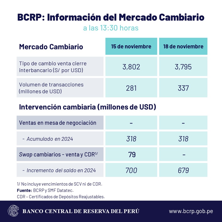 BCRP dolar cambio