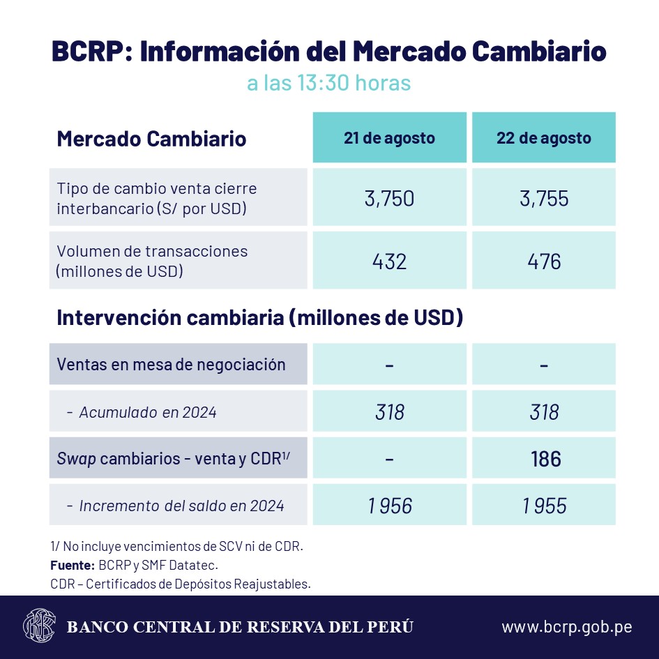 bcrp dólar cambio 