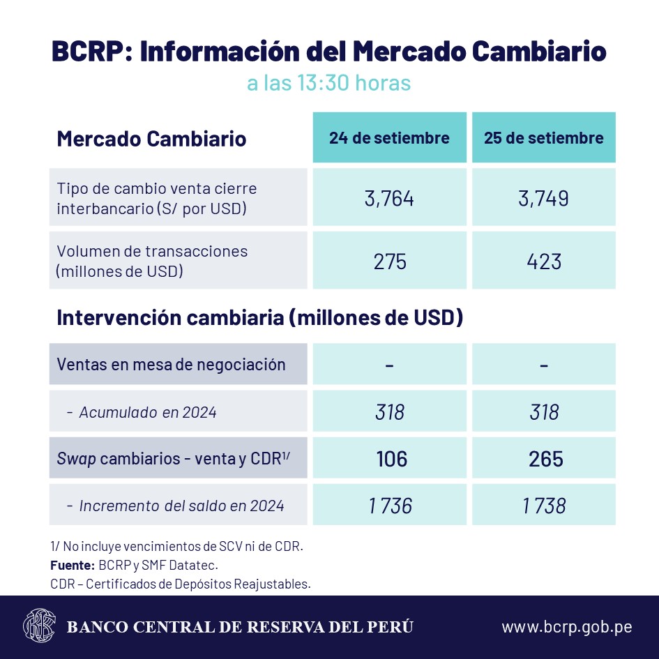 bcrp dólar cambio sol