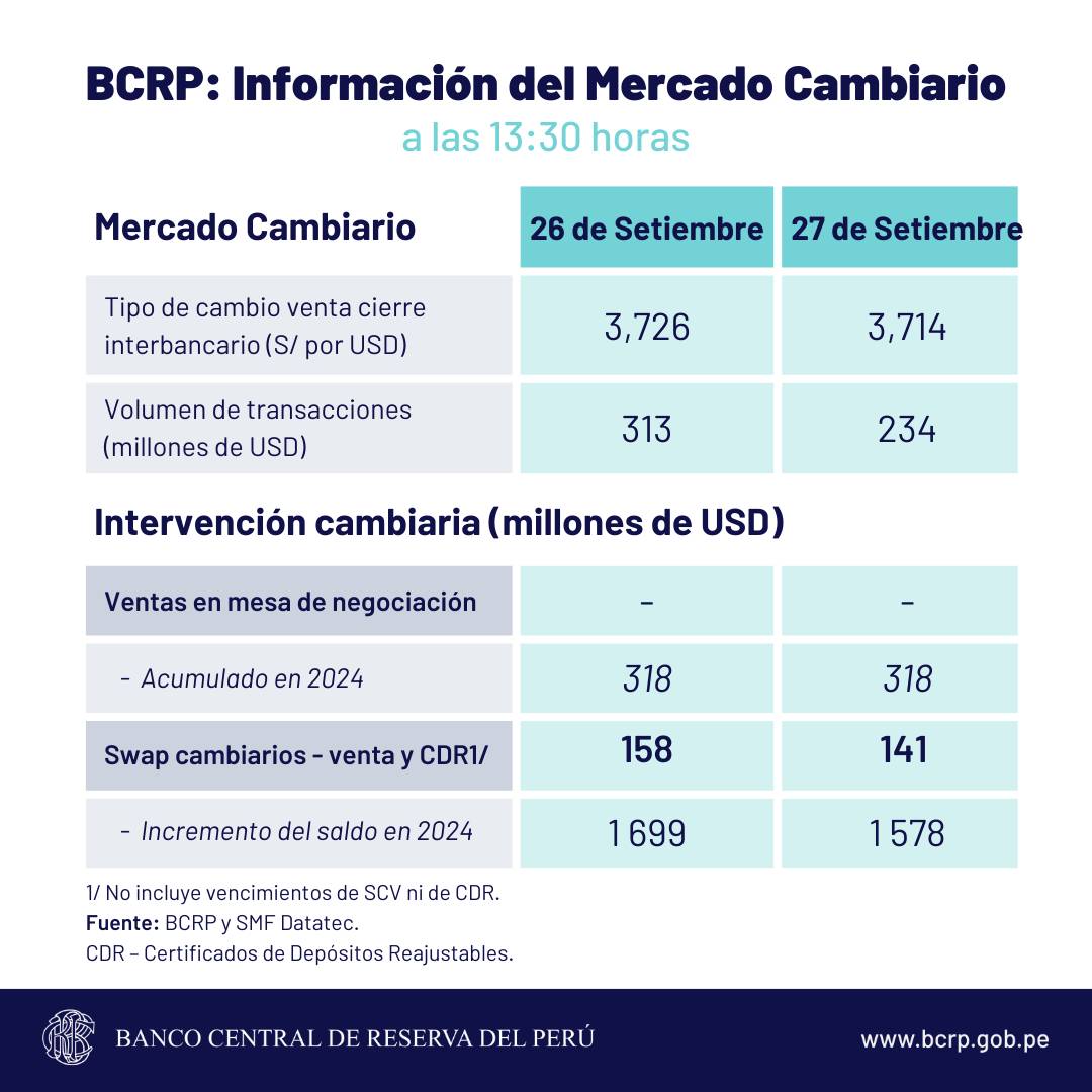 bcrp dólar sol cambio