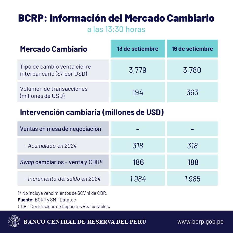 dólar bcrp cambio