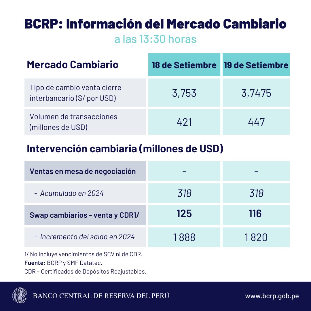 bcrp dólar sol cambio