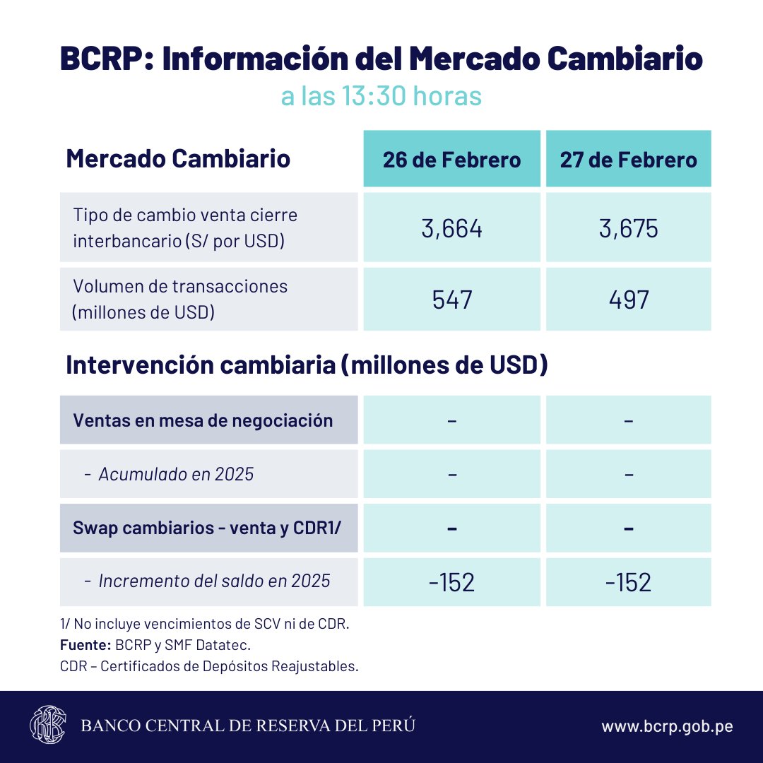 bcrp dólar sol cambio