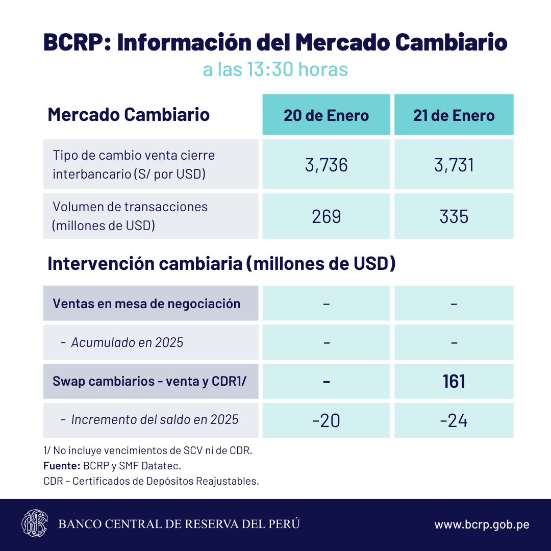 bcrp dólar sol cambio 