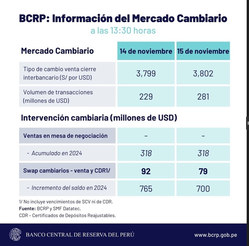 BCRP DÓLAR SOL CAMBIO