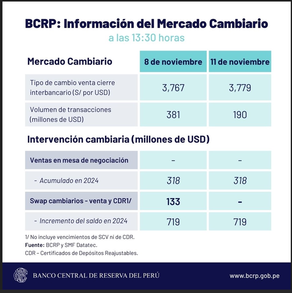 dólar cambio sool