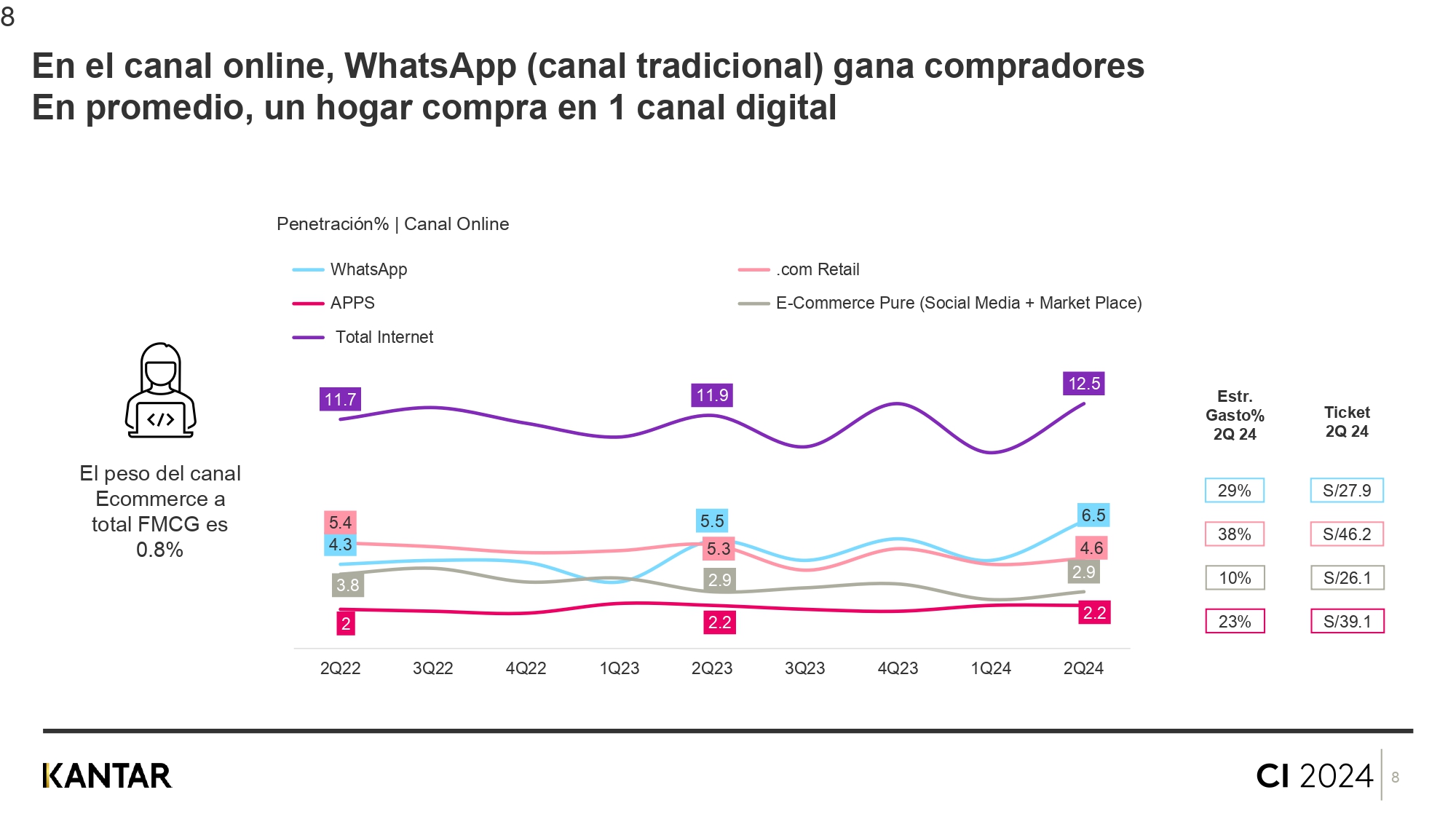 análisis hogares peruanos 