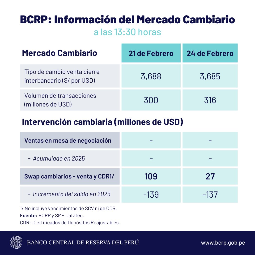 dólar sol cambio moneda billete