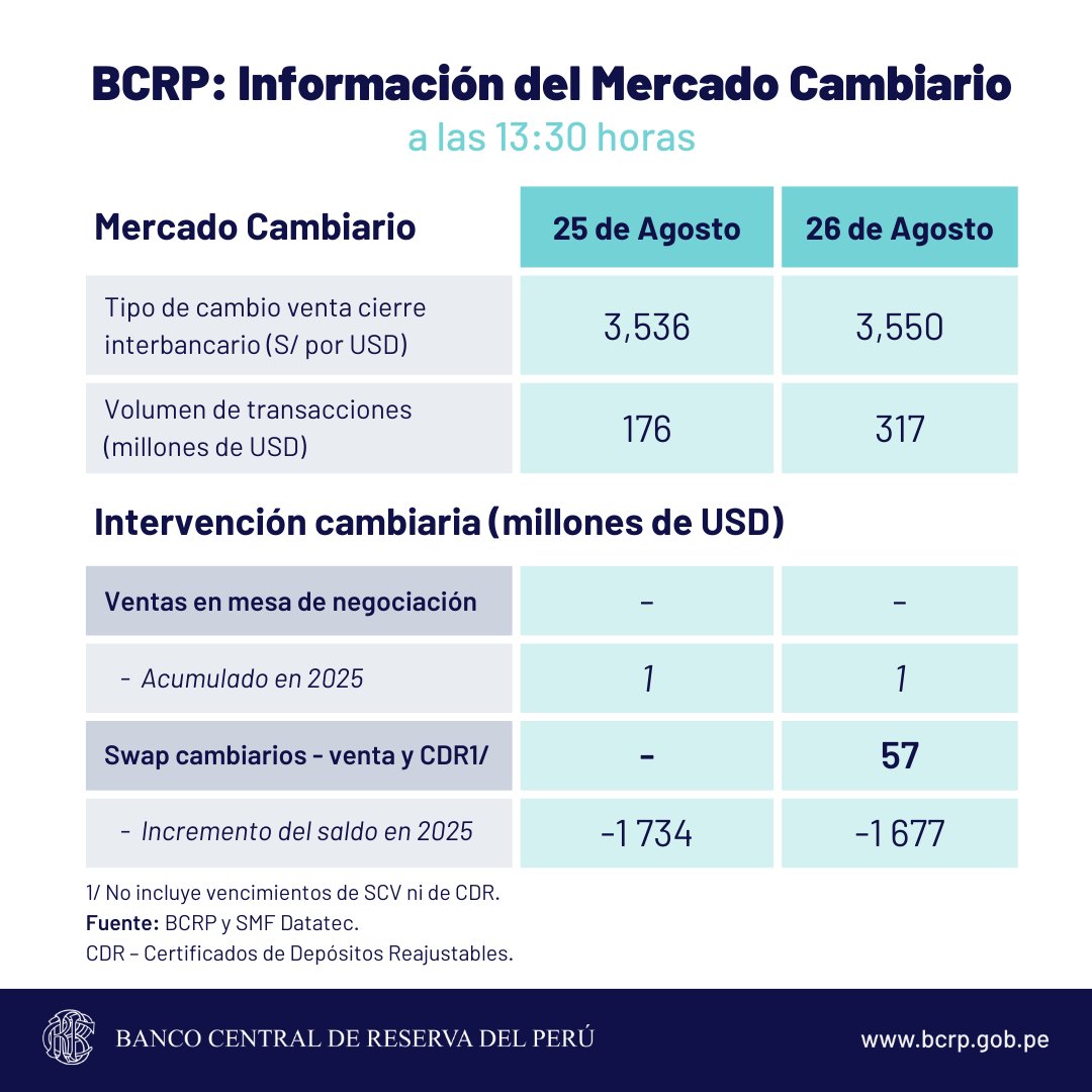 bcrp dólar cambio 