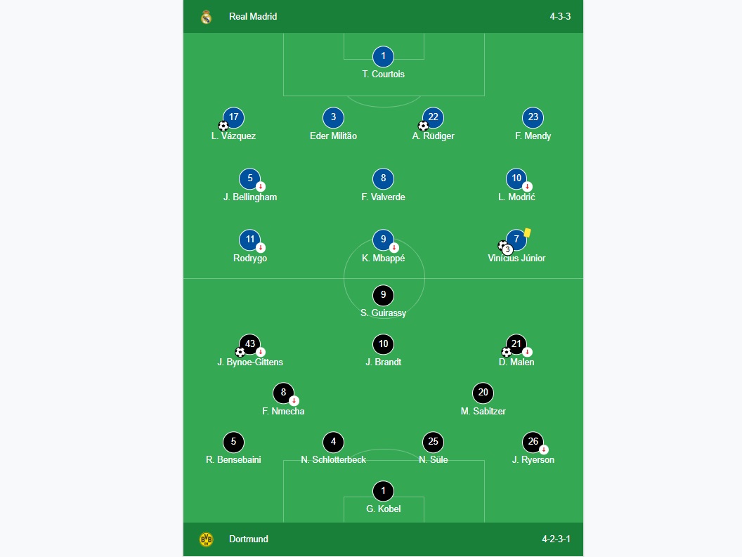 alineaciones dortmund real madrid