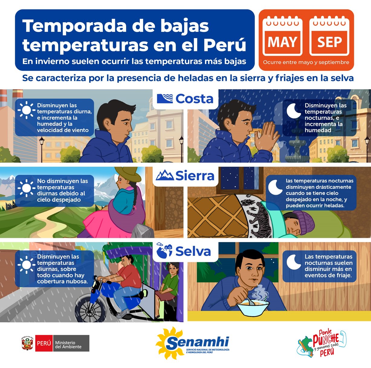 senamhi