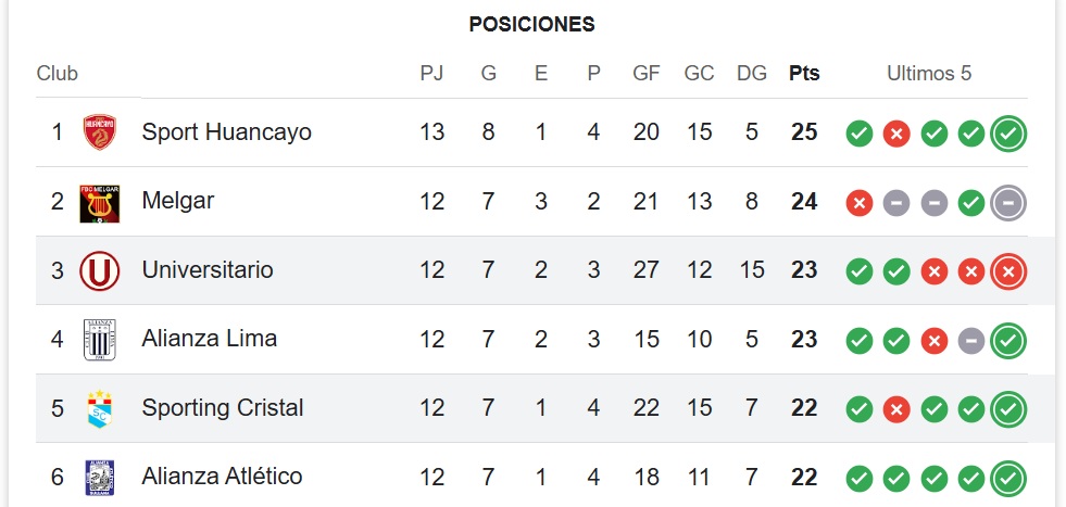 liga 1 universitario sporting Cristal sanción