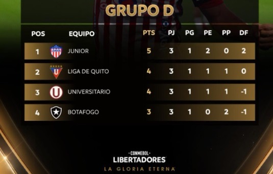 tabla libertadores universitario botafogo 