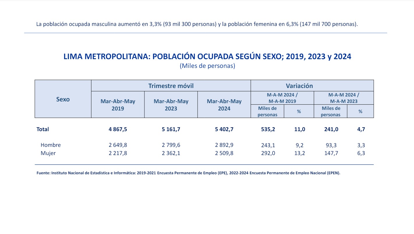 empleo pbi economía