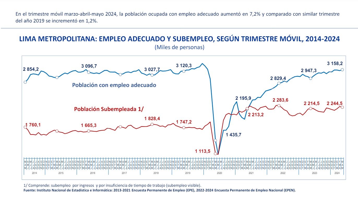 empleo pbi economía 