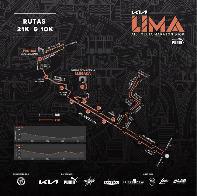 Media Maratón de Lima ruta