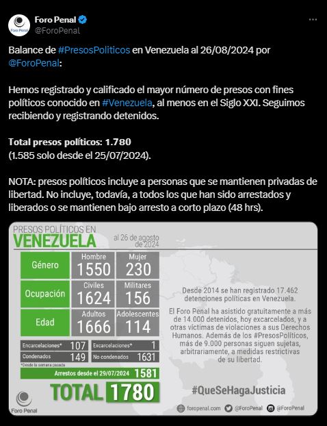 ONG Foro Penal Venezuela