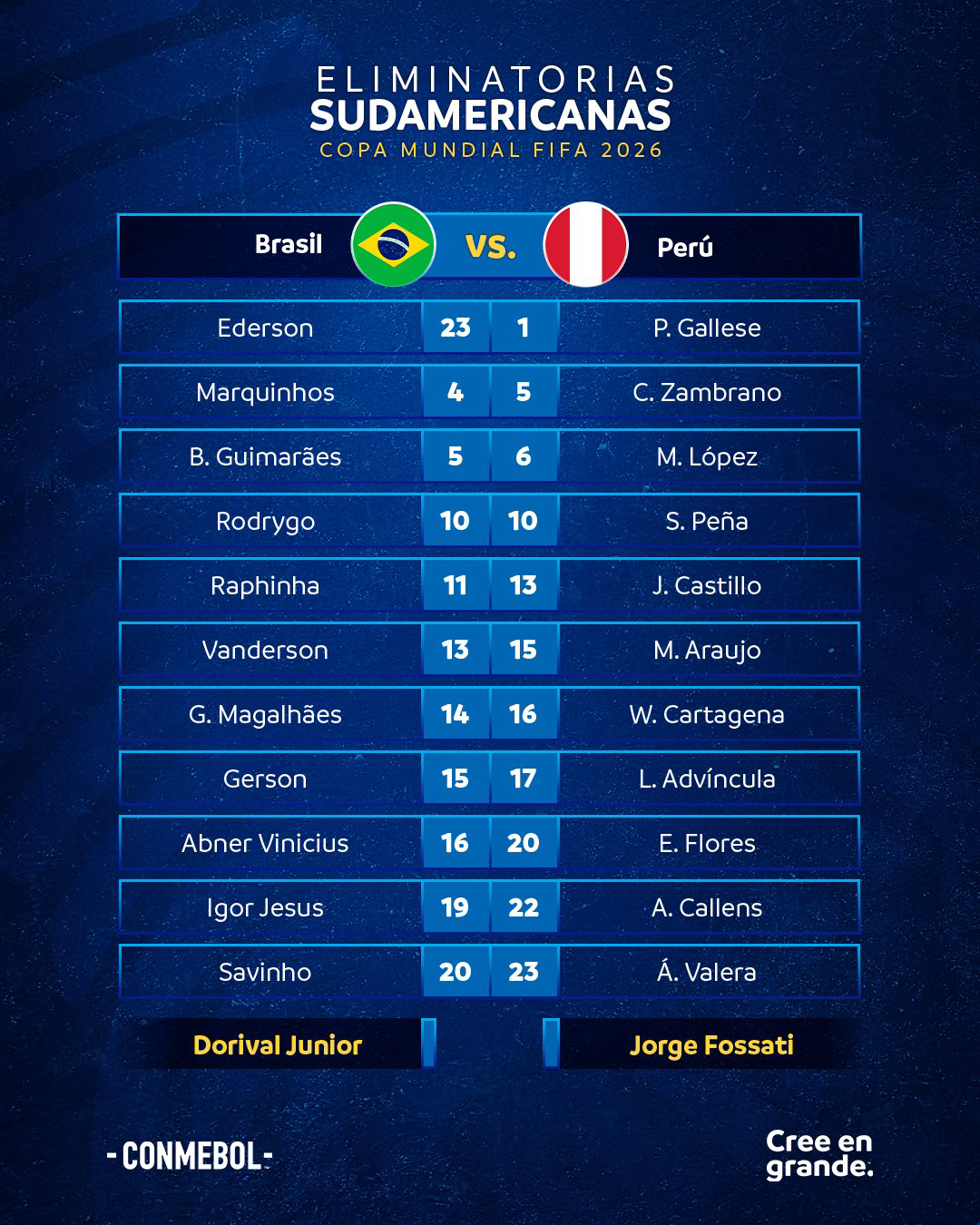 ALINEACIONES CONFIRMADAS PERU VS BRASIL