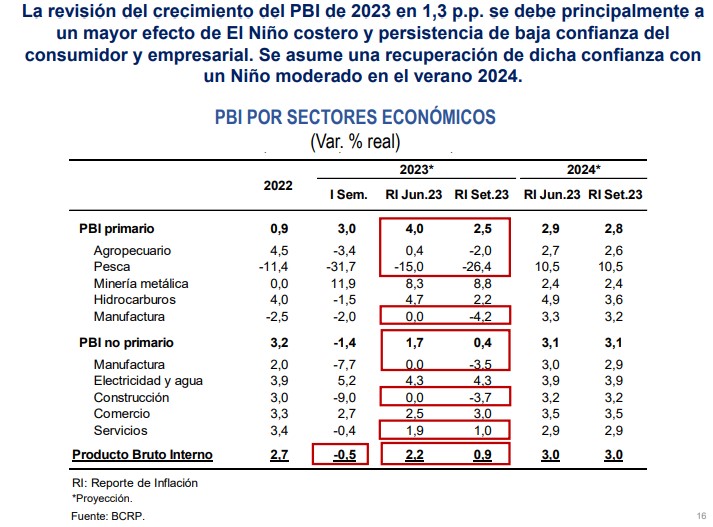 crecimiento de la economía peruana