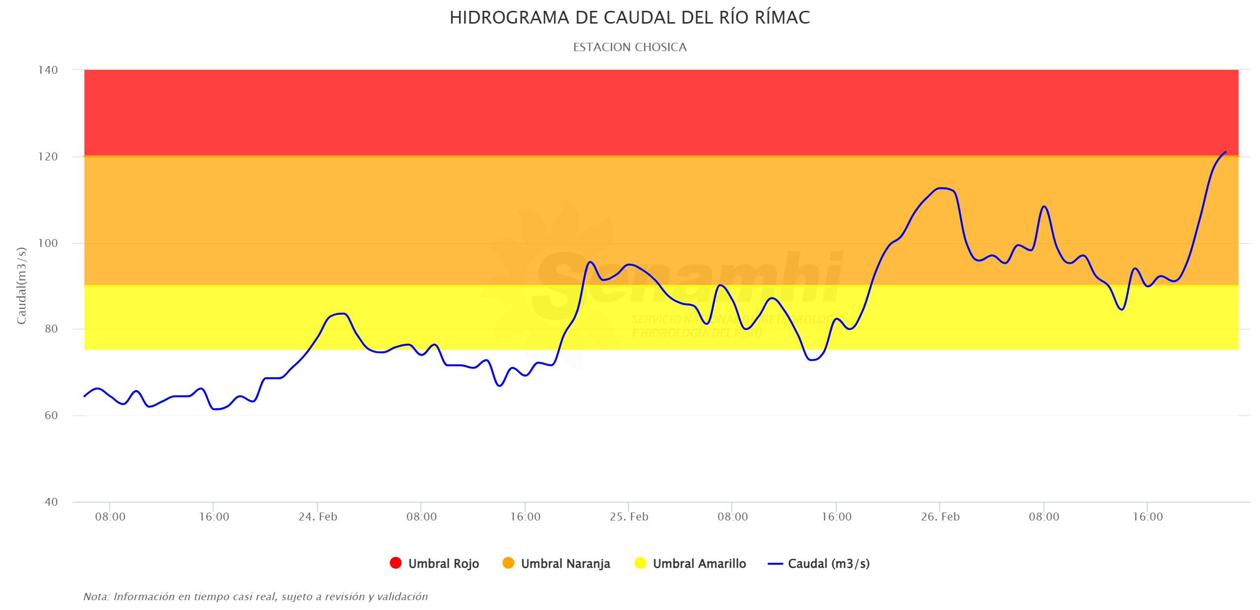 rio rimac umbral rojo