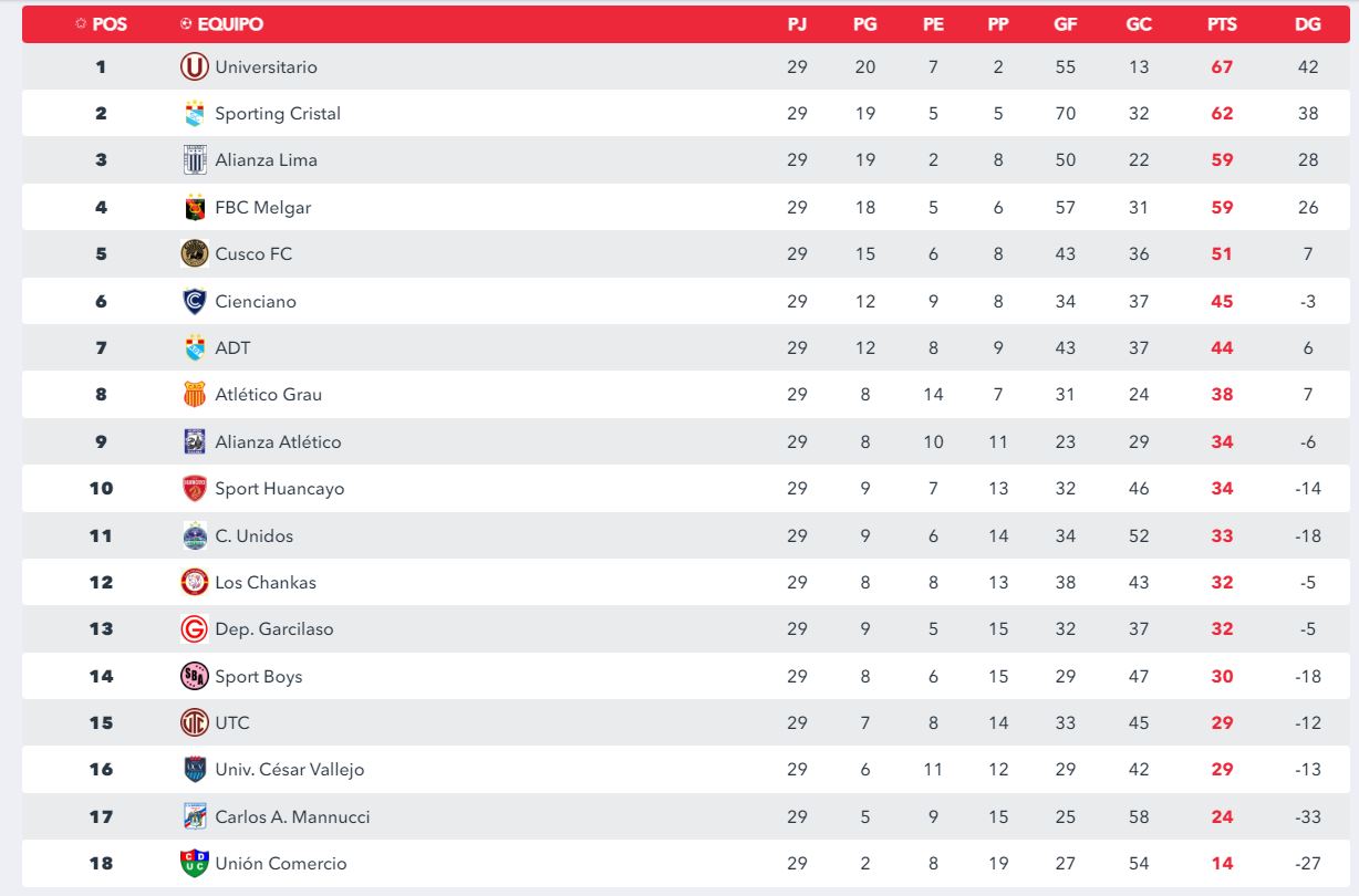 liga 1 acumulado