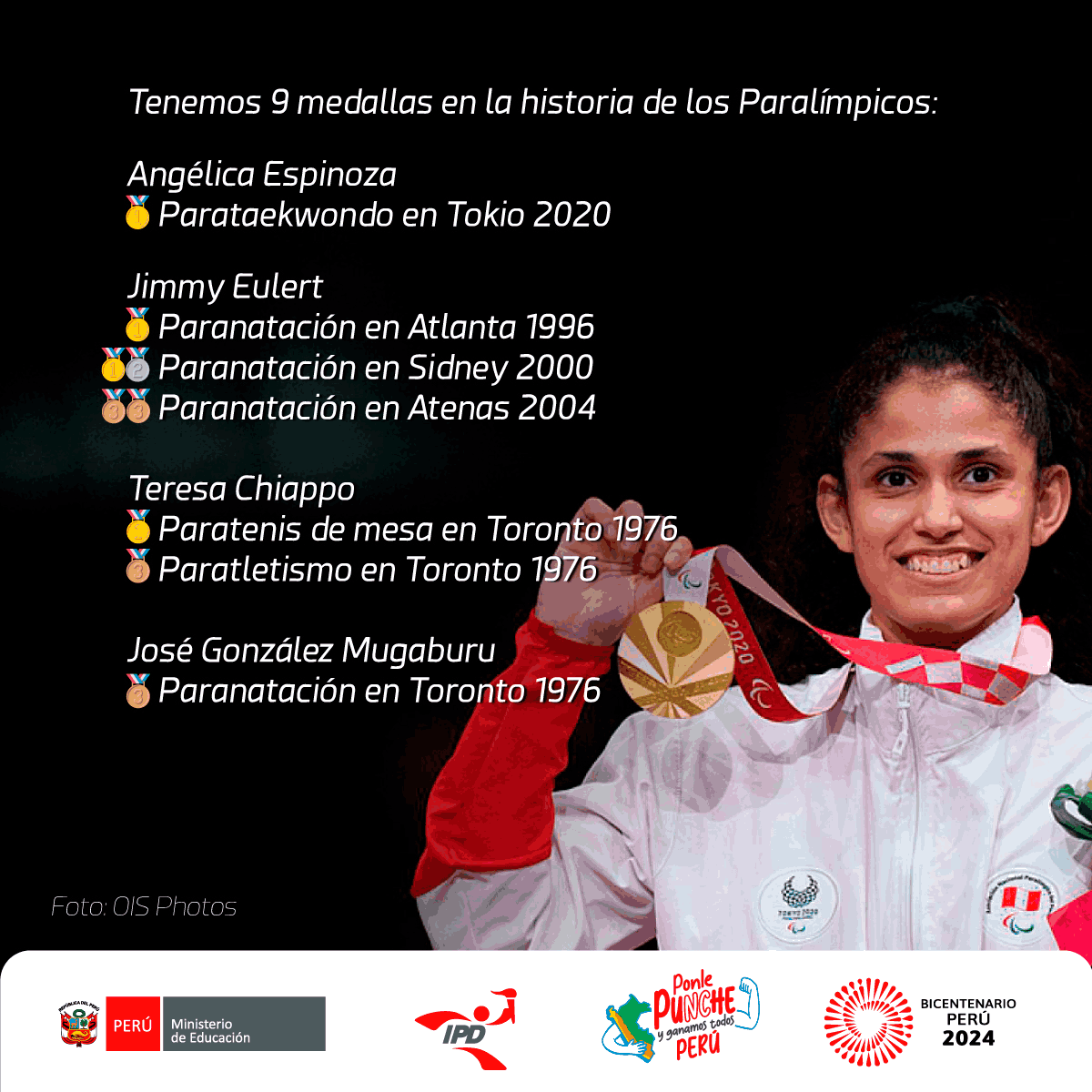 MEDALLAS PERU JUEGOS PARALIMPICOS