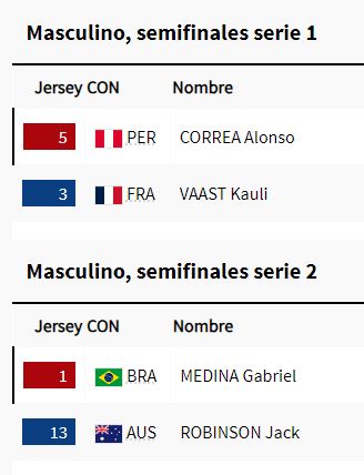 semifinal de surf masculino