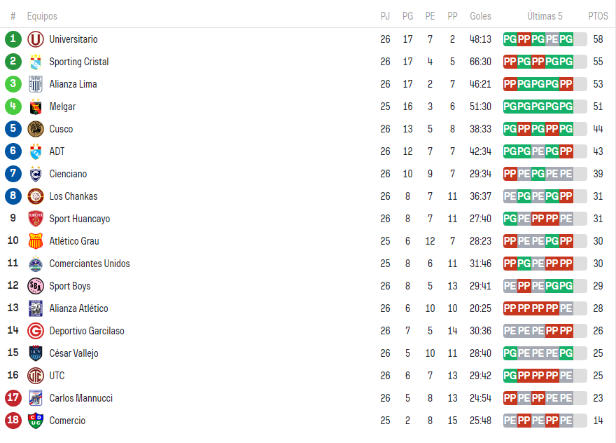 TABLA ACUMULADA LIGA 1 2024