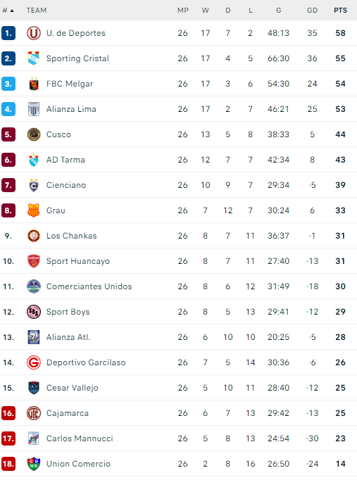 TABLA DE POSICIONES ACUMULADA