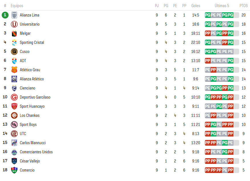 TABLA DE POSICIONES DEL TORNEO CLAUSURA