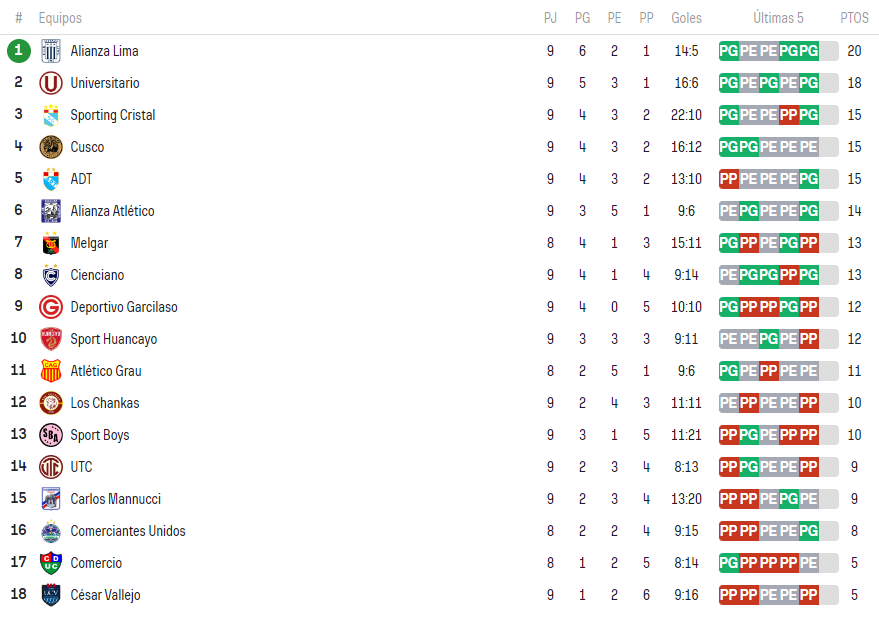 TABLA TORNEO CLAUSURA 2024