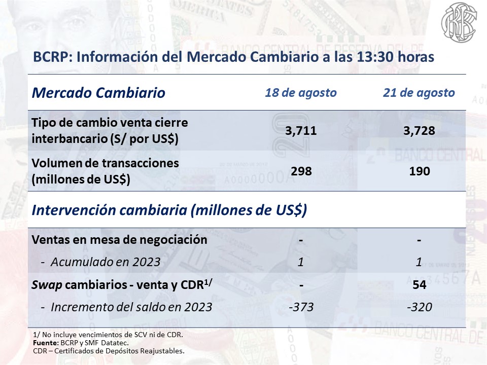 DÓLAR PERÚ 22 DE AGOSTO