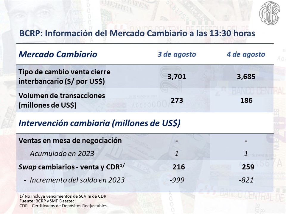 DÓLAR SEGUN EL BCRP