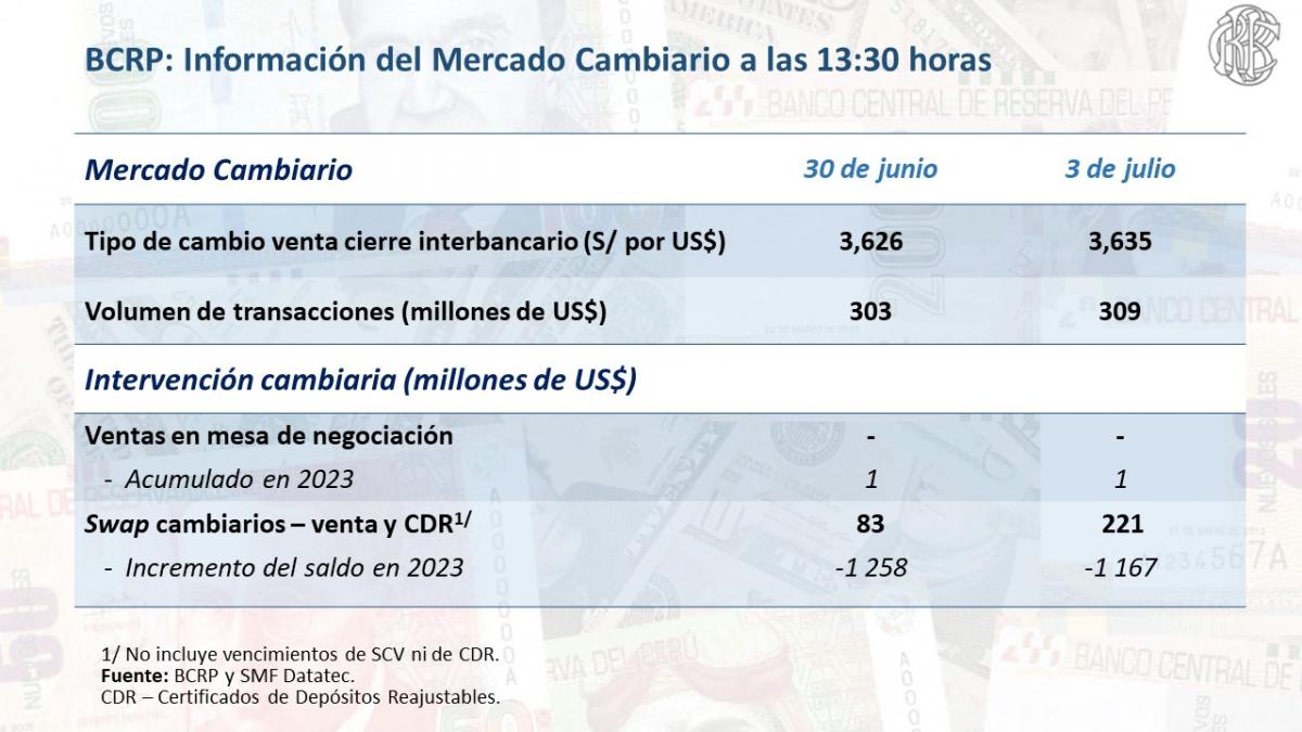 DÓLAR HOY 4 DE JULIO, SEGÚN BCRP