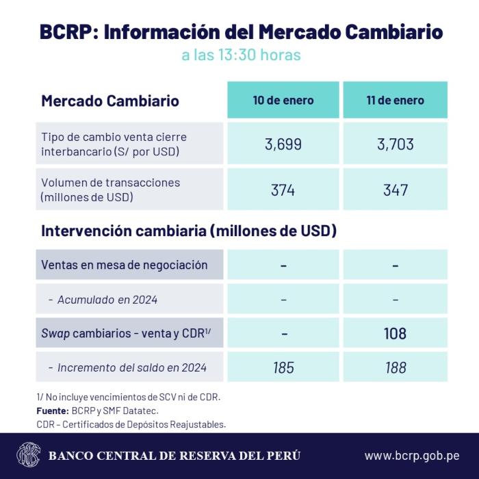 DÓLAR 12 DE ENERO