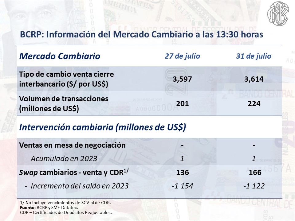 Precio del dólar hoy en Perú cuánto está el tipo de cambio este martes